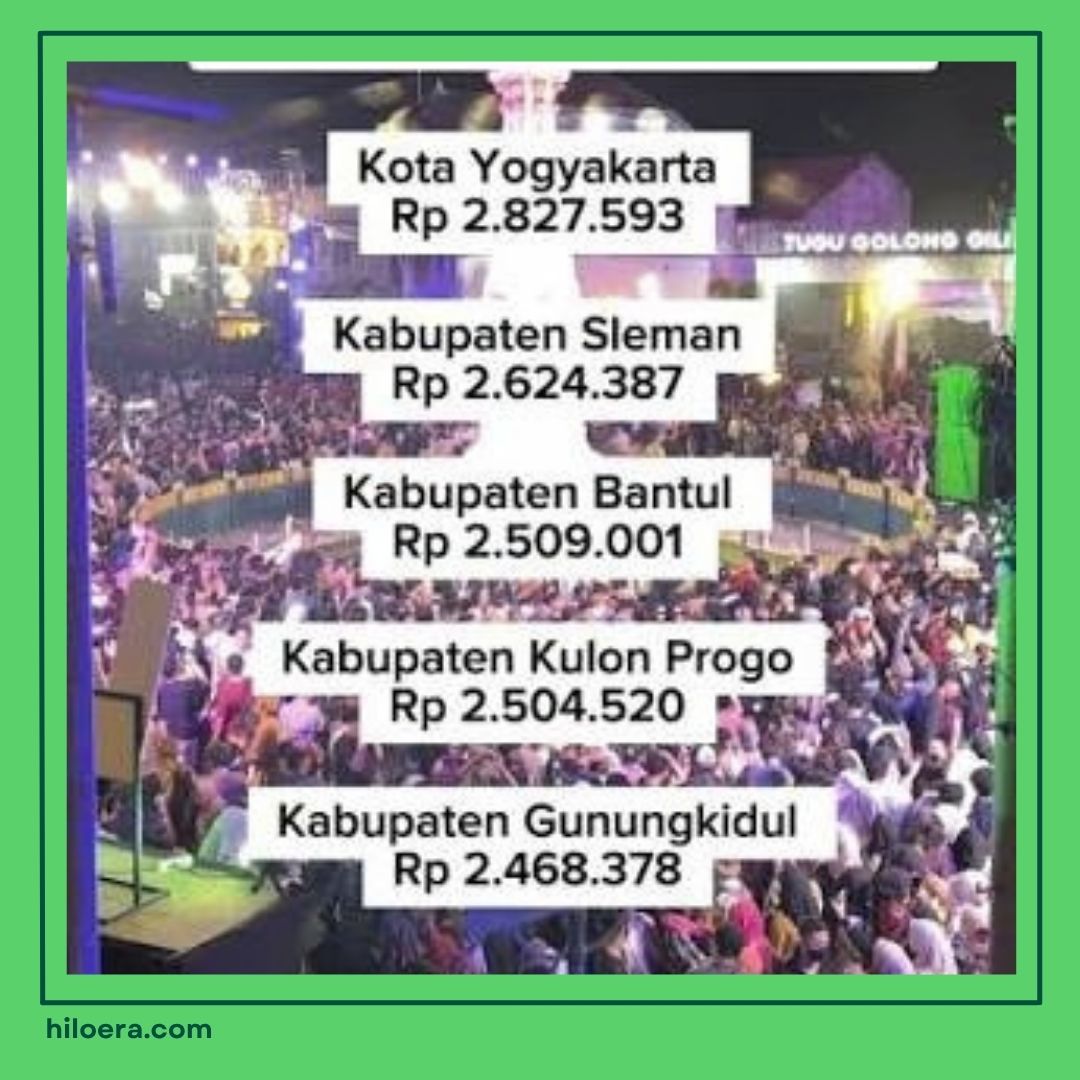UMR Jogja 2026